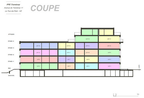Coupe Immeuble